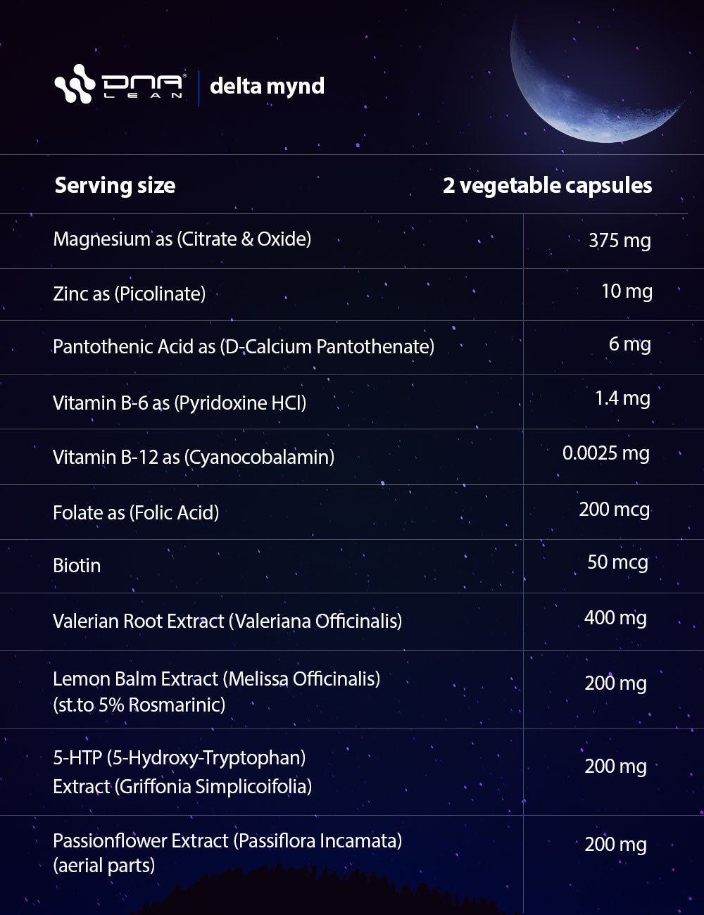 Delta-Mynd Supplement Facts