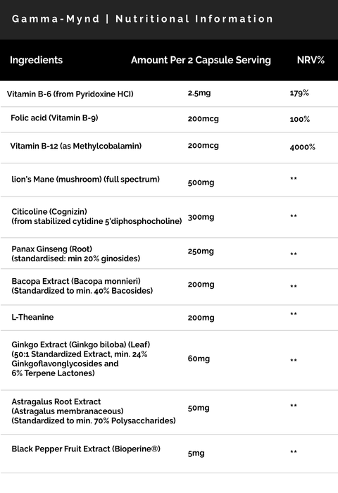 DNA Lean Gamma-Mynd Nootropic Nutritional Information