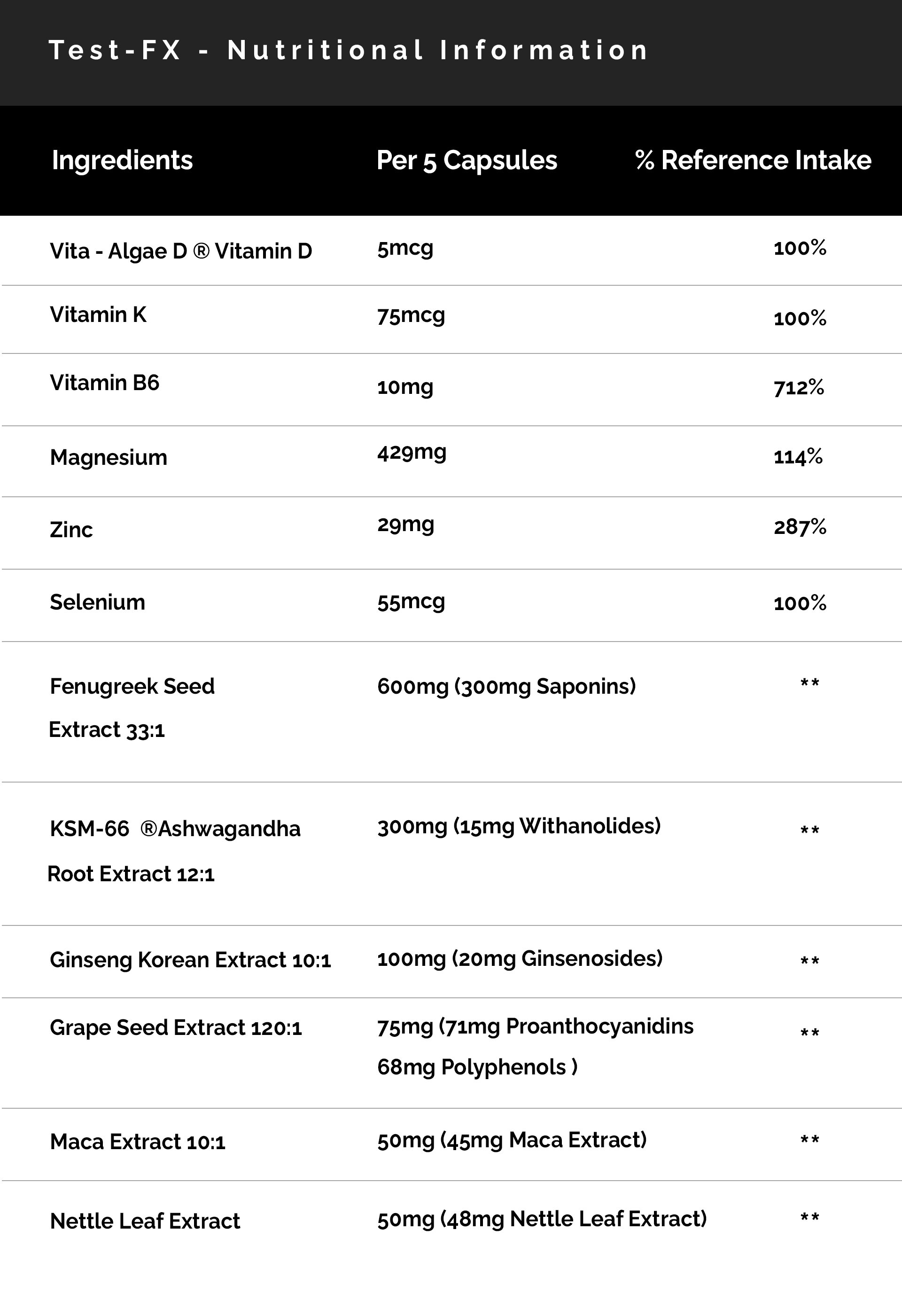 Test-FX: Nutritional Information Panel