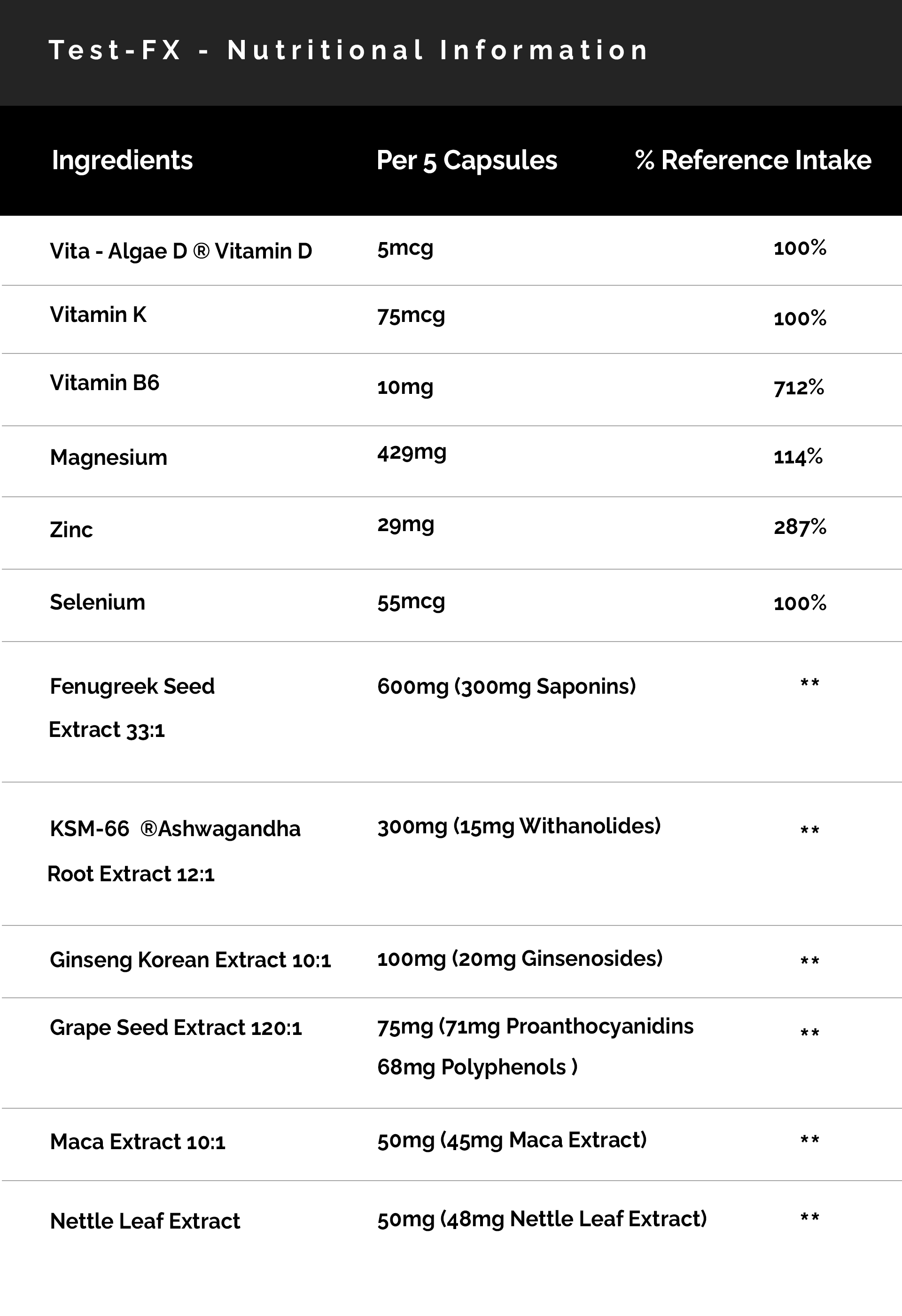 DNA Lean Test-FX Supplement Facts