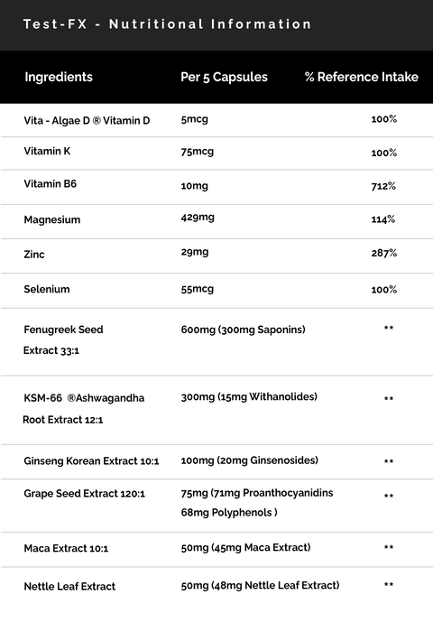 DNA Lean Test-FX Supplement Facts