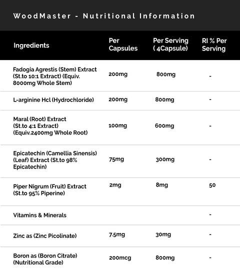JA Kabs Wood Master Nutritional information